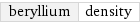 beryllium | density