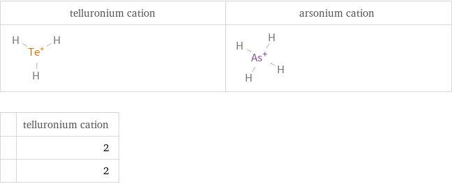   | telluronium cation  | 2  | 2