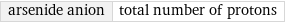 arsenide anion | total number of protons