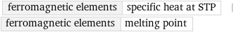 ferromagnetic elements | specific heat at STP | ferromagnetic elements | melting point