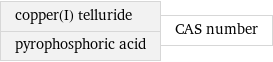 copper(I) telluride pyrophosphoric acid | CAS number