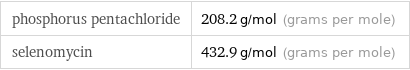 phosphorus pentachloride | 208.2 g/mol (grams per mole) selenomycin | 432.9 g/mol (grams per mole)