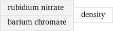 rubidium nitrate barium chromate | density