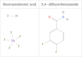 Structure diagrams