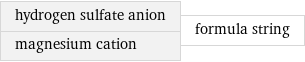 hydrogen sulfate anion magnesium cation | formula string