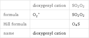  | dioxygenyl cation | SO2O2 formula | (O_2)^+ | SO2O2 Hill formula | | O4S name | dioxygenyl cation | 