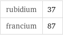 rubidium | 37 francium | 87