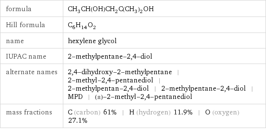 formula | CH_3CH(OH)CH_2C(CH_3)_2OH Hill formula | C_6H_14O_2 name | hexylene glycol IUPAC name | 2-methylpentane-2, 4-diol alternate names | 2, 4-dihydroxy-2-methylpentane | 2-methyl-2, 4-pentanediol | 2-methylpentan-2, 4-diol | 2-methylpentane-2, 4-diol | MPD | (±)-2-methyl-2, 4-pentanediol mass fractions | C (carbon) 61% | H (hydrogen) 11.9% | O (oxygen) 27.1%