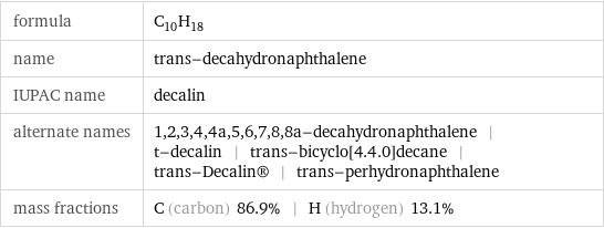 formula | C_10H_18 name | trans-decahydronaphthalene IUPAC name | decalin alternate names | 1, 2, 3, 4, 4a, 5, 6, 7, 8, 8a-decahydronaphthalene | t-decalin | trans-bicyclo[4.4.0]decane | trans-Decalin® | trans-perhydronaphthalene mass fractions | C (carbon) 86.9% | H (hydrogen) 13.1%