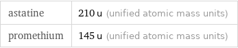 astatine | 210 u (unified atomic mass units) promethium | 145 u (unified atomic mass units)