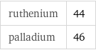 ruthenium | 44 palladium | 46