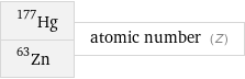 Hg-177 Zn-63 | atomic number (Z)