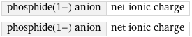 phosphide(1-) anion | net ionic charge/phosphide(1-) anion | net ionic charge