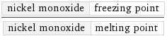 nickel monoxide | freezing point/nickel monoxide | melting point