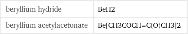 beryllium hydride | BeH2 beryllium acetylacetonate | Be[CH3COCH=C(O)CH3]2