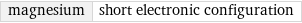 magnesium | short electronic configuration