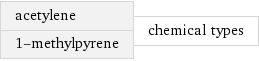 acetylene 1-methylpyrene | chemical types