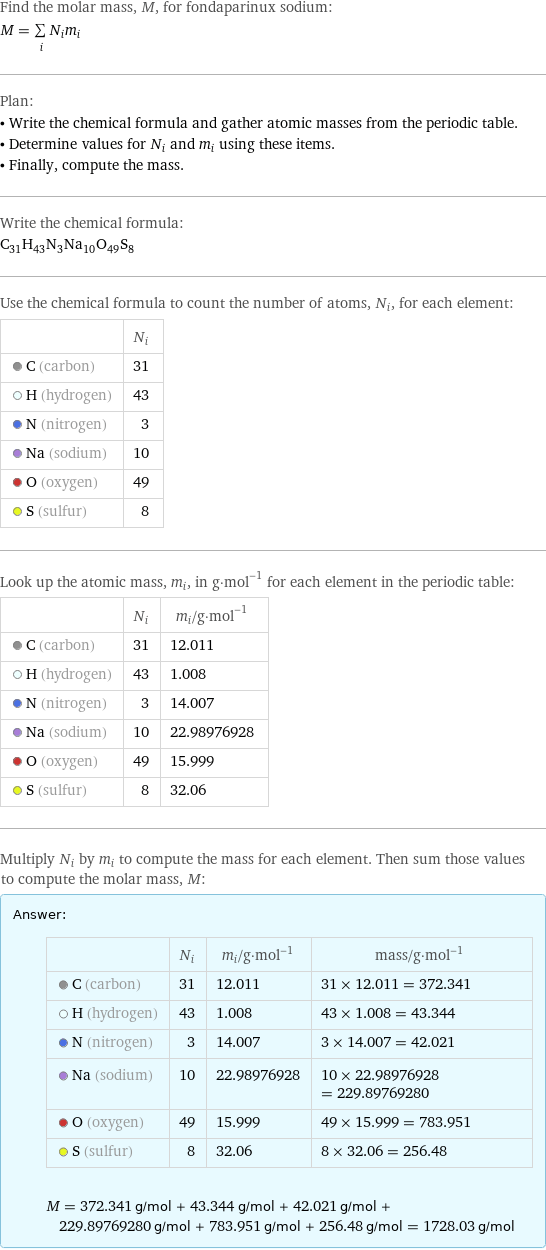 Find the molar mass, M, for fondaparinux sodium: M = sum _iN_im_i Plan: • Write the chemical formula and gather atomic masses from the periodic table. • Determine values for N_i and m_i using these items. • Finally, compute the mass. Write the chemical formula: C_31H_43N_3Na_10O_49S_8 Use the chemical formula to count the number of atoms, N_i, for each element:  | N_i  C (carbon) | 31  H (hydrogen) | 43  N (nitrogen) | 3  Na (sodium) | 10  O (oxygen) | 49  S (sulfur) | 8 Look up the atomic mass, m_i, in g·mol^(-1) for each element in the periodic table:  | N_i | m_i/g·mol^(-1)  C (carbon) | 31 | 12.011  H (hydrogen) | 43 | 1.008  N (nitrogen) | 3 | 14.007  Na (sodium) | 10 | 22.98976928  O (oxygen) | 49 | 15.999  S (sulfur) | 8 | 32.06 Multiply N_i by m_i to compute the mass for each element. Then sum those values to compute the molar mass, M: Answer: |   | | N_i | m_i/g·mol^(-1) | mass/g·mol^(-1)  C (carbon) | 31 | 12.011 | 31 × 12.011 = 372.341  H (hydrogen) | 43 | 1.008 | 43 × 1.008 = 43.344  N (nitrogen) | 3 | 14.007 | 3 × 14.007 = 42.021  Na (sodium) | 10 | 22.98976928 | 10 × 22.98976928 = 229.89769280  O (oxygen) | 49 | 15.999 | 49 × 15.999 = 783.951  S (sulfur) | 8 | 32.06 | 8 × 32.06 = 256.48  M = 372.341 g/mol + 43.344 g/mol + 42.021 g/mol + 229.89769280 g/mol + 783.951 g/mol + 256.48 g/mol = 1728.03 g/mol