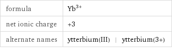 formula | Yb^(3+) net ionic charge | +3 alternate names | ytterbium(III) | ytterbium(3+)