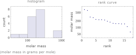   (molar mass in grams per mole)