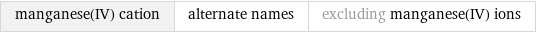 manganese(IV) cation | alternate names | excluding manganese(IV) ions