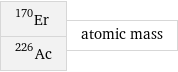 Er-170 Ac-226 | atomic mass