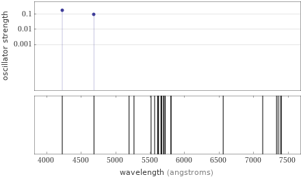 Atomic spectrum