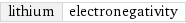 lithium | electronegativity