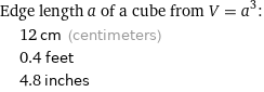 Edge length a of a cube from V = a^3:  | 12 cm (centimeters)  | 0.4 feet  | 4.8 inches