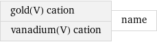 gold(V) cation vanadium(V) cation | name