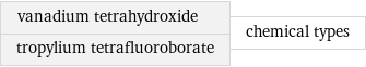 vanadium tetrahydroxide tropylium tetrafluoroborate | chemical types