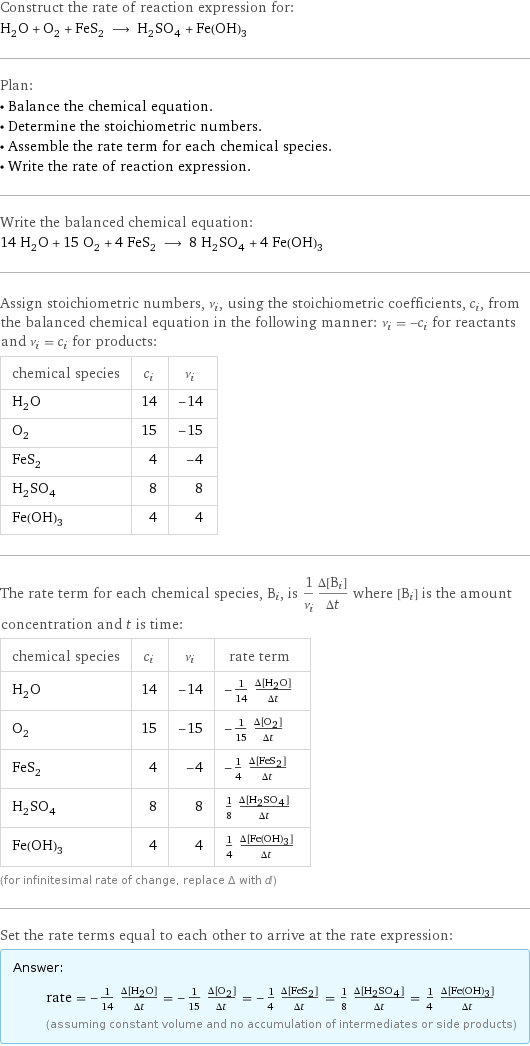 Construct the rate of reaction expression for: H_2O + O_2 + FeS_2 ⟶ H_2SO_4 + Fe(OH)_3 Plan: • Balance the chemical equation. • Determine the stoichiometric numbers. • Assemble the rate term for each chemical species. • Write the rate of reaction expression. Write the balanced chemical equation: 14 H_2O + 15 O_2 + 4 FeS_2 ⟶ 8 H_2SO_4 + 4 Fe(OH)_3 Assign stoichiometric numbers, ν_i, using the stoichiometric coefficients, c_i, from the balanced chemical equation in the following manner: ν_i = -c_i for reactants and ν_i = c_i for products: chemical species | c_i | ν_i H_2O | 14 | -14 O_2 | 15 | -15 FeS_2 | 4 | -4 H_2SO_4 | 8 | 8 Fe(OH)_3 | 4 | 4 The rate term for each chemical species, B_i, is 1/ν_i(Δ[B_i])/(Δt) where [B_i] is the amount concentration and t is time: chemical species | c_i | ν_i | rate term H_2O | 14 | -14 | -1/14 (Δ[H2O])/(Δt) O_2 | 15 | -15 | -1/15 (Δ[O2])/(Δt) FeS_2 | 4 | -4 | -1/4 (Δ[FeS2])/(Δt) H_2SO_4 | 8 | 8 | 1/8 (Δ[H2SO4])/(Δt) Fe(OH)_3 | 4 | 4 | 1/4 (Δ[Fe(OH)3])/(Δt) (for infinitesimal rate of change, replace Δ with d) Set the rate terms equal to each other to arrive at the rate expression: Answer: |   | rate = -1/14 (Δ[H2O])/(Δt) = -1/15 (Δ[O2])/(Δt) = -1/4 (Δ[FeS2])/(Δt) = 1/8 (Δ[H2SO4])/(Δt) = 1/4 (Δ[Fe(OH)3])/(Δt) (assuming constant volume and no accumulation of intermediates or side products)