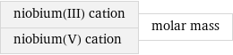 niobium(III) cation niobium(V) cation | molar mass