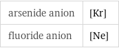 arsenide anion | [Kr] fluoride anion | [Ne]