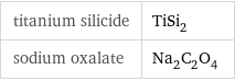 titanium silicide | TiSi_2 sodium oxalate | Na_2C_2O_4