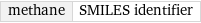 methane | SMILES identifier