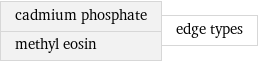 cadmium phosphate methyl eosin | edge types