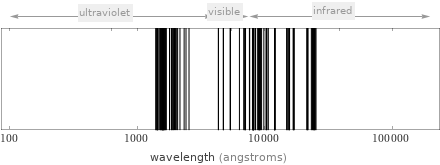 Atomic spectrum