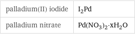 palladium(II) iodide | I_2Pd palladium nitrate | Pd(NO_3)_2·xH_2O