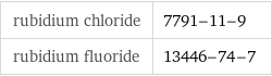 rubidium chloride | 7791-11-9 rubidium fluoride | 13446-74-7