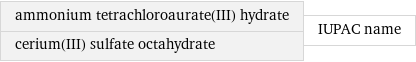 ammonium tetrachloroaurate(III) hydrate cerium(III) sulfate octahydrate | IUPAC name