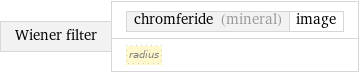 Wiener filter | chromferide (mineral) | image radius