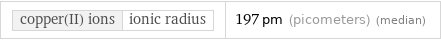 copper(II) ions | ionic radius | 197 pm (picometers) (median)