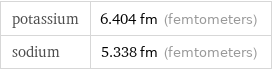 potassium | 6.404 fm (femtometers) sodium | 5.338 fm (femtometers)