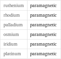 ruthenium | paramagnetic rhodium | paramagnetic palladium | paramagnetic osmium | paramagnetic iridium | paramagnetic platinum | paramagnetic