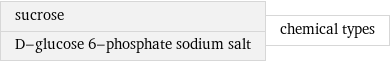 sucrose D-glucose 6-phosphate sodium salt | chemical types