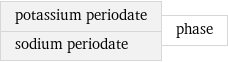 potassium periodate sodium periodate | phase