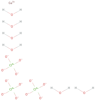 Bond information