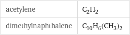 acetylene | C_2H_2 dimethylnaphthalene | C_10H_6(CH_3)_2