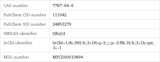 CAS number | 7787-64-6 PubChem CID number | 111042 PubChem SID number | 24853279 SMILES identifier | I[Bi](I)I InChI identifier | InChI=1/Bi.3HI/h;3*1H/q+3;;;/p-3/fBi.3I/h;3*1h/qm;3*-1 MDL number | MFCD00010894